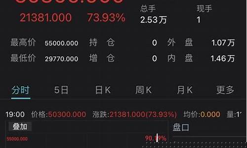 沪镍期货行情今日新高什么情况(沪镍期货行情金投网)_https://www.qldgs.com_内盘期货_第1张