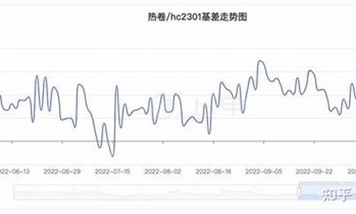 热卷期货最新行情操作建议(热卷2410期货最新操作建议)_https://www.qldgs.com_黄金期货_第1张