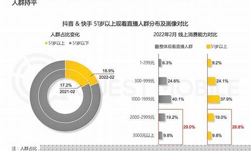 直播电商的消费期货是(直播期货交易)_https://www.qldgs.com_恒指期货_第1张
