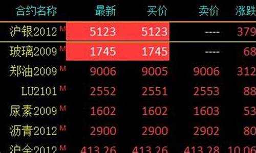沪银期货直播在线所有平台(沪银期货实时行情最新行情)_https://www.qldgs.com_国际期货_第1张