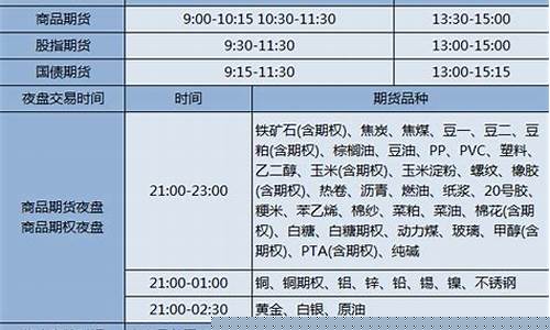 期货直播回放时间表(期货直播室交易频道)_https://www.qldgs.com_内盘期货_第1张