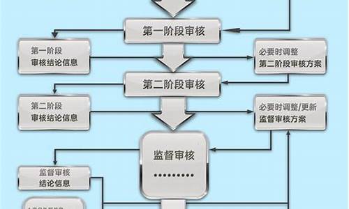期货直播认证流程图(期货直播室合法吗)_https://www.qldgs.com_内盘期货_第1张