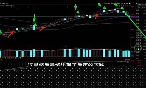 期货5日均线战法直播(期货5日均线买入绝招)_https://www.qldgs.com_原油期货_第1张