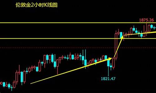 伦敦金期货直播1717(黄金期货实时行情伦敦金ufd)_https://www.qldgs.com_原油期货_第1张
