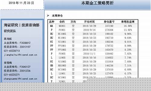 海证期货直播策略(海证期货客服电话)_https://www.qldgs.com_内盘期货_第1张