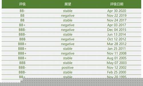 各国主权信用评级期货直播(主权信用评级 中国)_https://www.qldgs.com_内盘期货_第1张