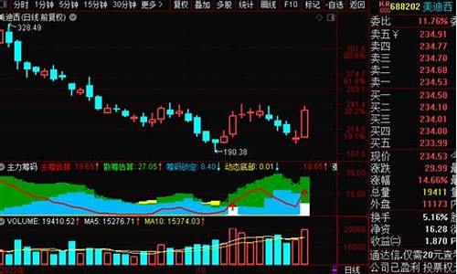 期货飞鸽视频直播回放(fei 期货)_https://www.qldgs.com_内盘期货_第1张