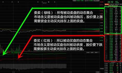 股指期货直播怎么操作(股指期货直播室一直播)_https://www.qldgs.com_内盘期货_第1张