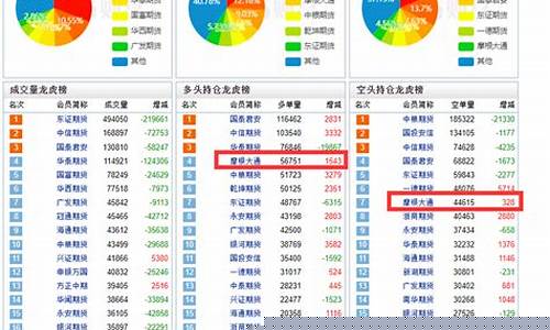 大通期货直播(大通期货拍卖)_https://www.qldgs.com_黄金期货_第1张