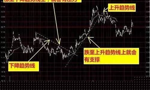 期货没行情的时候(期货有没有卖不出去的情况)_https://www.qldgs.com_国际期货_第1张