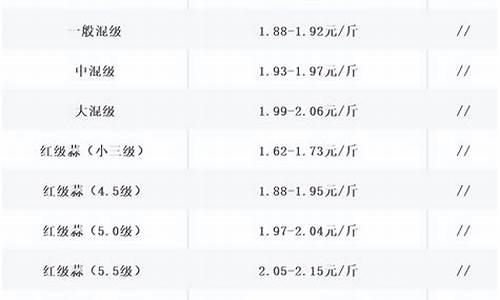 大蒜期货直播间(大蒜期货在哪个平台)_https://www.qldgs.com_期货_第1张