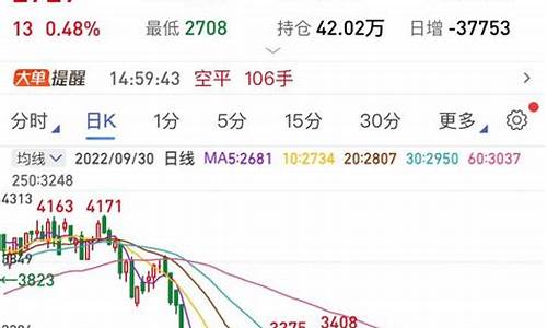 燃油期货走势解读视频直播(燃油期货开户条件和要求)_https://www.qldgs.com_内盘期货_第1张
