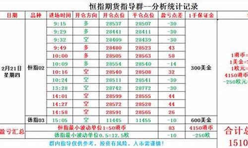 期货实盘喊单直播(期货实盘大赛官网)_https://www.qldgs.com_恒指期货_第1张