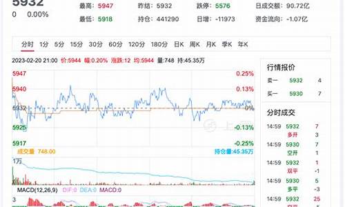 新疆白糖期货价格行情最新(今日新疆白糖价格)_https://www.qldgs.com_国际期货_第1张