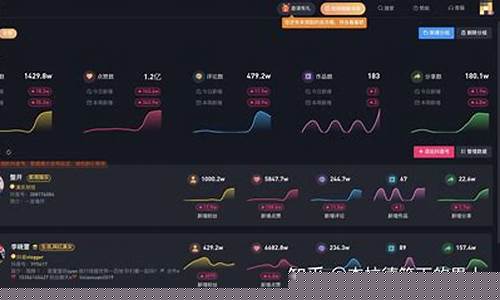 抖音上直播分析期货怎么样(抖音直播期货技术交易)_https://www.qldgs.com_期货_第1张