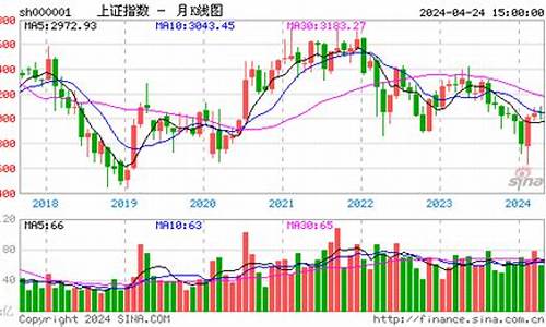 上证指数最新行情(上证指数最新行情新浪)_https://www.qldgs.com_内盘期货_第1张