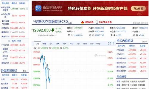 新浪期货实时行情镍铁三月(镍铁期货价格)_https://www.qldgs.com_原油期货_第1张