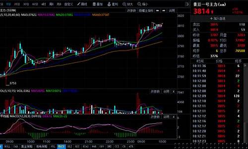 大豆期货行情走势图(大豆期货价格最新行情走势图)_https://www.qldgs.com_内盘期货_第1张