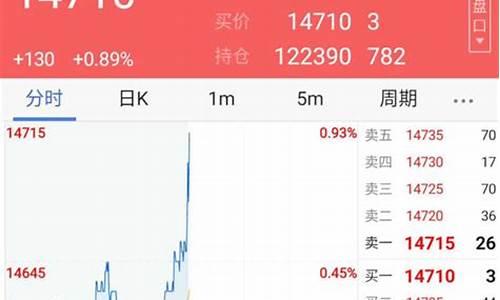 汇金期货直播室在哪(汇金期货直播室在哪看)_https://www.qldgs.com_原油期货_第1张