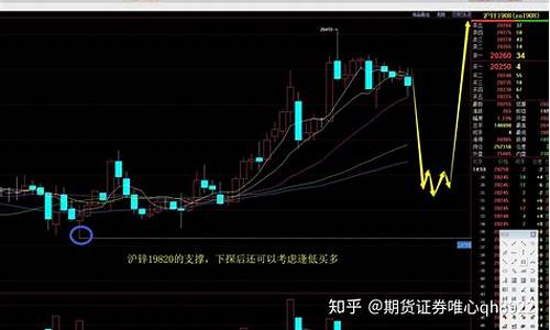 期货直播实盘策略分析论文_https://www.qldgs.com_内盘期货_第1张