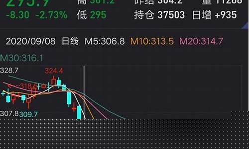 国内商品期货k线直播(国内k线期货直播间)_https://www.qldgs.com_原油期货_第1张