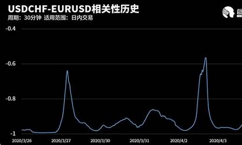 期货交易机会直播(期货实战直播)_https://www.qldgs.com_内盘期货_第1张