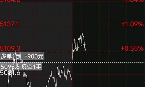 午盘期货直播视频(期货午盘开盘时间)_https://www.qldgs.com_原油期货_第1张