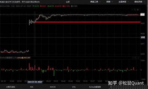 今天期货在线直播视频播放(今天期货行情怎么样)_https://www.qldgs.com_内盘期货_第1张