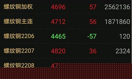 什么是期货直播(什么是期货直播卖货)_https://www.qldgs.com_恒指期货_第1张