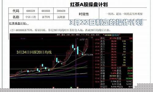 红茶股票期货直播(红茶的股票)_https://www.qldgs.com_原油期货_第1张