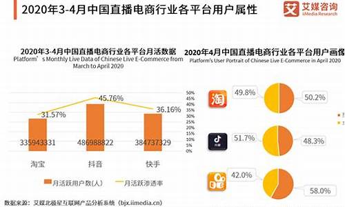 国内直播期货直播现状研究(直播期货交易)_https://www.qldgs.com_内盘期货_第1张