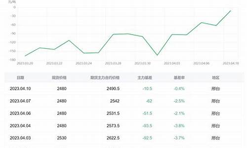 煤炭今日期货行情(今日煤炭期货走势)_https://www.qldgs.com_期货_第1张