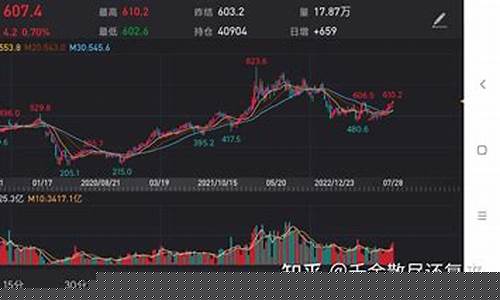 美银期货行情 手机(美银期货行情 手机怎么样)_https://www.qldgs.com_期货_第1张
