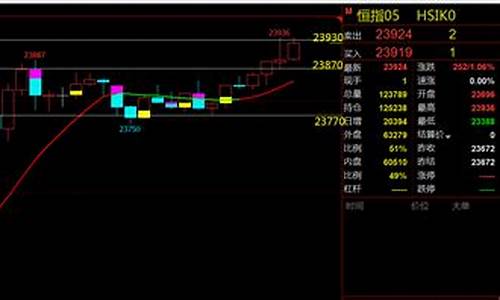 联期货(招联好期货容易通过吗)_https://www.qldgs.com_恒指期货_第1张