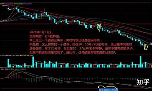 小恒指期货行情2207(小恒指交易时间是几点到几点)_https://www.qldgs.com_期货_第1张