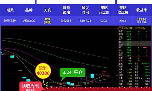 哈尔滨期货交流平台直播间_https://www.qldgs.com_期货_第1张