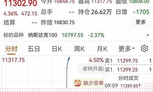 期货纳指直播间(期货 纳指)_https://www.qldgs.com_原油期货_第1张