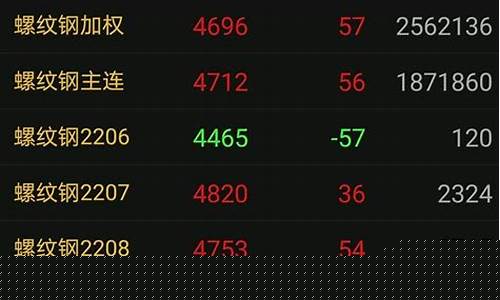 期货主力数据(期货主力合约换月规律)_https://www.qldgs.com_内盘期货_第1张