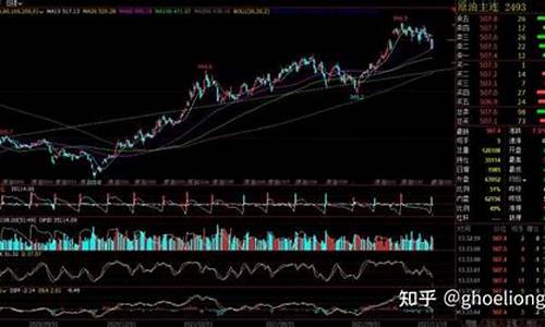 原油期货直播讲解(期货喊单直播室原油喊单直播)_https://www.qldgs.com_内盘期货_第1张