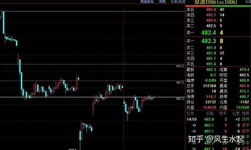 国内期货夜盘行情最新报价(国内期货夜盘行情最新报价表)_https://www.qldgs.com_黄金期货_第1张