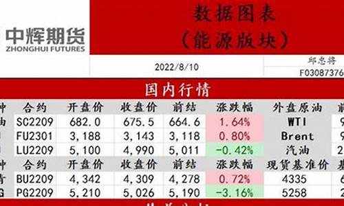 中辉期货原油直播间(中辉期货行情)_https://www.qldgs.com_原油期货_第1张