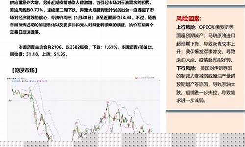 期货沥青线上直播(沥青期货频道)_https://www.qldgs.com_期货_第1张