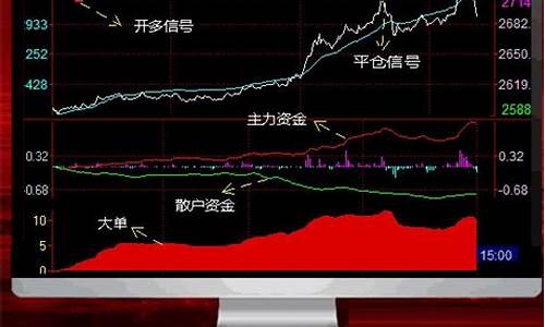 期货直播(用天狼星软件)(期货直播课程)_https://www.qldgs.com_期货_第1张