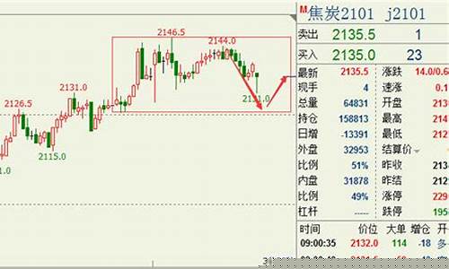 杨银樊期货直播_https://www.qldgs.com_内盘期货_第1张