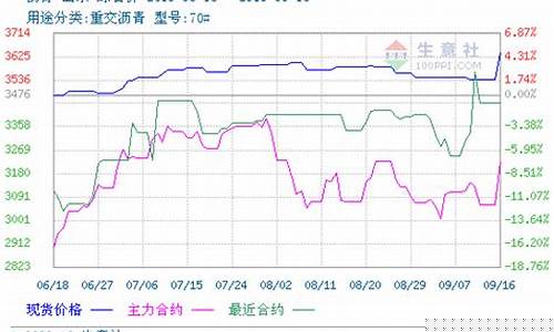 沥青期货行情最新报价直播(沥青期货最新行情今天)_https://www.qldgs.com_内盘期货_第1张