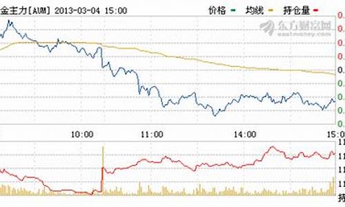 纽约黄金期货最新行情价格(纽约黄金期货交易时间实时行情)_https://www.qldgs.com_内盘期货_第1张