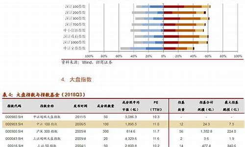 证券板块指数基金代码查询_https://www.qldgs.com_内盘期货_第1张