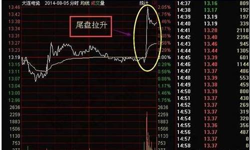 尾盘选股必涨绝招(尾盘选股必涨绝招的胜率)_https://www.qldgs.com_内盘期货_第1张