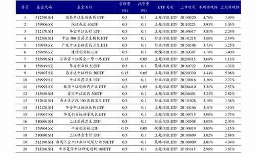 证券股票龙头股排名(证券股龙头股票行情)_https://www.qldgs.com_原油期货_第1张