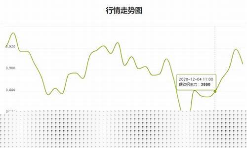 h型钢期货实时行情今天(h型钢期货实时行情今天价格)_https://www.qldgs.com_期货_第1张